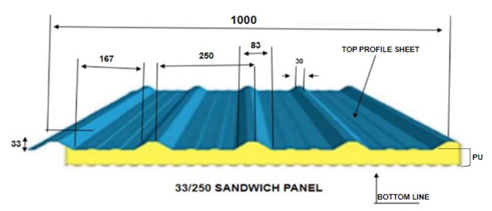 33/250 - Roof Sandwich Panel / Aluminium & G.I